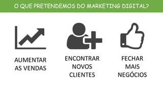 AUMENTAR	
  
AS	
  VENDAS
ENCONTRAR	
  
NOVOS	
  
CLIENTES
FECHAR	
  
MAIS	
  
NEGÓCIOS
O QUE PRETENDEMOS DO MARKETING DIGITAL?
 