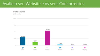 Avalie	
  o	
  seu	
  Website	
  e	
  os	
  seus	
  Concorrentes
 