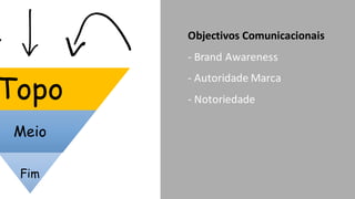 Topo
Meio
Fim
Objectivos Comunicacionais
-­‐ Brand	
  Awareness
-­‐ Autoridade	
  Marca
-­‐ Notoriedade
 