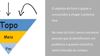 Topo
Meio
Fim
O	
  objetivo	
  do	
  funil	
  é	
  ajudar	
  o	
  
consumidor	
  a	
  chegar	
  à	
  próxima	
  
fase.
No	
  meio	
  do	
  funil,	
  vamos	
  encontrar	
  
pessoas	
  que	
  já	
  identificaram	
  um	
  
problema	
  e	
  querem	
  resolvê-­‐lo,	
  
existe	
  intenção	
  de	
  compra.
 