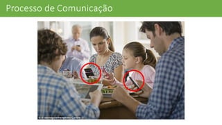 Processo	
  de	
  Comunicação
 