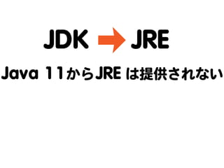Dockerに向けて、Javaもダイエット