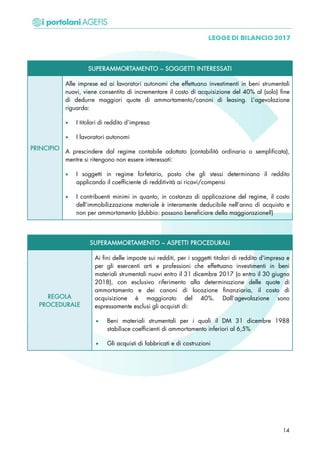 SUPERAMMORTAMENTO – SOGGETTI INTERESSATI
PRINCIPIO
Alle imprese ed ai lavoratori autonomi che effettuano investimenti in beni strumentali
nuovi, viene consentito di incrementare il costo di acquisizione del 40% al (solo) fine
di dedurre maggiori quote di ammortamento/canoni di leasing. L’agevolazione
riguarda:
• I titolari di reddito d’impresa
• I lavoratori autonomi
A prescindere dal regime contabile adottato (contabilità ordinaria o semplificata),
mentre si ritengono non essere interessati:
• I soggetti in regime forfetario, posto che gli stessi determinano il reddito
applicando il coefficiente di redditività ai ricavi/compensi
• I contribuenti minimi in quanto, in costanza di applicazione del regime, il costo
dell’immobilizzazione materiale è interamente deducibile nell’anno di acquisto e
non per ammortamento (dubbio: possono beneficiare della maggiorazione?)
SUPERAMMORTAMENTO – ASPETTI PROCEDURALI
REGOLA
PROCEDURALE
Ai fini delle imposte sui redditi, per i soggetti titolari di reddito d'impresa e
per gli esercenti arti e professioni che effettuano investimenti in beni
materiali strumentali nuovi entro il 31 dicembre 2017 (o entro il 30 giugno
2018), con esclusivo riferimento alla determinazione delle quote di
ammortamento e dei canoni di locazione finanziaria, il costo di
acquisizione è maggiorato del 40%. Dall’agevolazione sono
espressamente esclusi gli acquisti di:
• Beni materiali strumentali per i quali il DM 31 dicembre 1988
stabilisce coefficienti di ammortamento inferiori al 6,5%
• Gli acquisti di fabbricati e di costruzioni
14
 