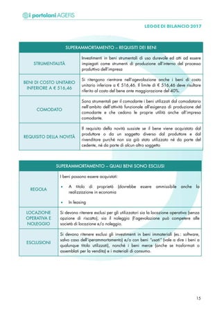 SUPERAMMORTAMENTO – REQUISITI DEI BENI
STRUMENTALITÀ
Investimenti in beni strumentali di uso durevole ed atti ad essere
impiegati come strumenti di produzione all’interno del processo
produttivo dell’impresa
BENI DI COSTO UNITARIO
INFERIORE A € 516,46
Si ritengono rientrare nell’agevolazione anche i beni di costo
unitario inferiore a € 516,46. Il limite di € 516,46 deve risultare
riferito al costo del bene ante maggiorazione del 40%.
COMODATO
Sono strumentali per il comodante i beni utilizzati dal comodatario
nell’ambito dell’attività funzionale all’esigenza di produzione del
comodante e che cedono le proprie utilità anche all’impresa
comodante.
REQUISITO DELLA NOVITÀ
Il requisito della novità sussiste se il bene viene acquistato dal
produttore o da un soggetto diverso dal produttore e dal
rivenditore purché non sia già stato utilizzato né da parte del
cedente, né da parte di alcun altro soggetto
SUPERAMMORTAMENTO – QUALI BENI SONO ESCLUSI
REGOLA
I beni possono essere acquistati:
• A titolo di proprietà (dovrebbe essere ammissibile anche la
realizzazione in economia
• In leasing
LOCAZIONE
OPERATIVA E
NOLEGGIO
Si devono ritenere esclusi per gli utilizzatori sia la locazione operativa (senza
opzione di riscatto), sia il noleggio (l’agevolazione può competere alle
società di locazione e/o noleggio.
ESCLUSIONI
Si devono ritenere esclusi gli investimenti in beni immateriali (es.: software,
salvo caso dell’iperammortamento) e/o con beni “usati” (vale a dire i beni a
qualunque titolo utilizzati), nonché i beni merce (anche se trasformati o
assemblati per la vendita) e i materiali di consumo.
15
 