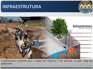 INFRAESTRUTURA




A infraestrutura projetada para a região será moderna e não aparente, ou seja , toda ela
subterranea
 