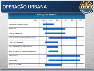 OPERAÇÃO URBANA
 