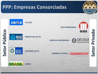 PPP: Empresas Consorciadas

                - FII FGTS

                                               OAS ENGENHARIA -




                                                                  Setor Privado
Setor Público




                - PREFEITURA DO RJ
                                     CARIOCA ENGENHARIA -




                - GOVERNO DO RJ
                                       ODEBRECHT INFRA -




                - UNIÃO
 