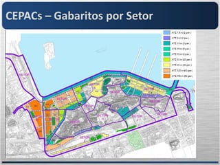 CEPACs – Gabaritos por Setor
 