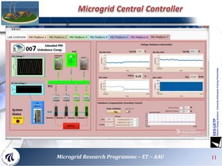 1111 11Microgrid Research Programme – ET – AAU
 