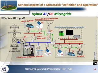 What is a Microgrid?
Main
Utility Grid
PCC
Household appliances and electronics
DC Coupled Subsystem
Hybrid AC/DC Microgrids
14
Microgrid Research Programme – ET – AAU 14
 