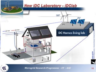 16
1616
161616
16Microgrid Research Programme – ET – AAU
 