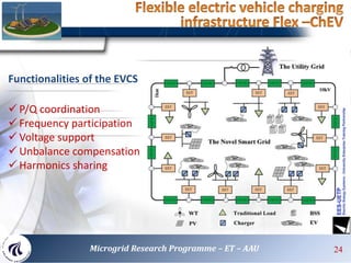 242424 24
Functionalities of the EVCS
 P/Q coordination
 Frequency participation
 Voltage support
 Unbalance compensation
 Harmonics sharing
Microgrid Research Programme – ET – AAU
 