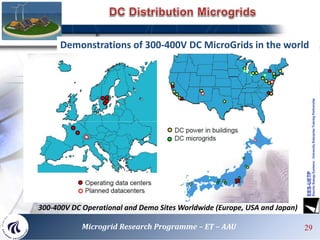 300-400V DC Operational and Demo Sites Worldwide (Europe, USA and Japan)
Demonstrations of 300-400V DC MicroGrids in the world
29Microgrid Research Programme – ET – AAU
 