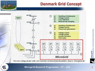 Microgrid Research Programme – ET – AAU 3
 