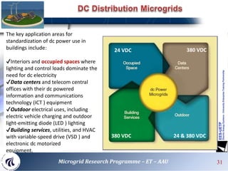 The key application areas for
standardization of dc power use in
buildings include:
✔Interiors and occupied spaces where
lighting and control loads dominate the
need for dc electricity
✔Data centers and telecom central
offices with their dc powered
information and communications
technology (ICT ) equipment
✔Outdoor electrical uses, including
electric vehicle charging and outdoor
light-emitting diode (LED ) lighting
✔Building services, utilities, and HVAC
with variable-speed drive (VSD ) and
electronic dc motorized
equipment.
24 VDC 380 VDC
380 VDC 24 & 380 VDC
31Microgrid Research Programme – ET – AAU
 
