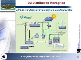 EA’s dc standards as implemented in a data center
33Microgrid Research Programme – ET – AAU
 