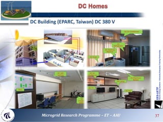DC Building (EPARC, Taiwan) DC 380 V
37Microgrid Research Programme – ET – AAU
 