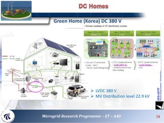 Green Home (Korea) DC 380 V
 LVDC 380 V
 MV Distribution level 22.9 kV
38Microgrid Research Programme – ET – AAU
 