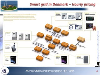 Microgrid Research Programme – ET – AAU 4
 