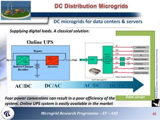 Data server
DC microgrids for data centers & servers
Four power conversions can result in a poor efficiency of the
system. Online UPS system is easily available in the market
Supplying digital loads. A classical solution:
40Microgrid Research Programme – ET – AAU
 