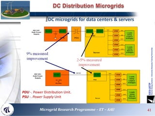 PDU -. Power Distribution Unit.
PSU -. Power Supply Unit
DC microgrids for data centers & servers
41Microgrid Research Programme – ET – AAU
 