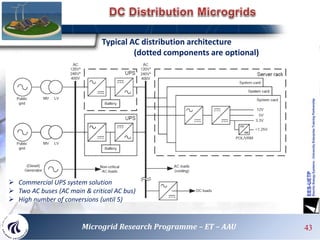 Typical AC distribution architecture
(dotted components are optional)
 Commercial UPS system solution
 Two AC buses (AC main & critical AC bus)
 High number of conversions (until 5)
Source: Leonardo Energy
43Microgrid Research Programme – ET – AAU
 