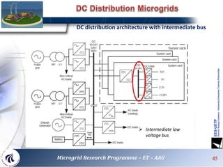DC distribution architecture with intermediate bus
 Intermediate low
voltage bus
Source: Leonardo Energy
45Microgrid Research Programme – ET – AAU
 