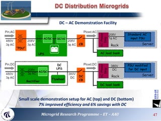 Small scale demonstration setup for AC (top) and DC (bottom)
7% improved efficiency and 6% savings with DC
DC – AC Demonstration Facility
47Microgrid Research Programme – ET – AAU
 