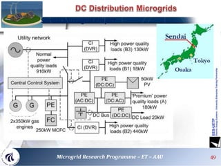 Sendai Microgrid Project
49Microgrid Research Programme – ET – AAU
 