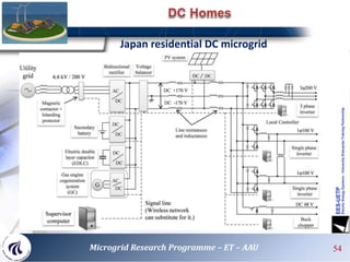 Japan residential DC microgrid
54Microgrid Research Programme – ET – AAU
 