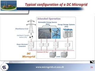 5959 59www.microgrids.et.aau.dk
 