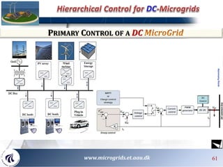 61
PRIMARY CONTROL OF A DC
www.microgrids.et.aau.dk
 