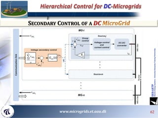 62 62
SECONDARY CONTROL OF A DC
www.microgrids.et.aau.dk
 