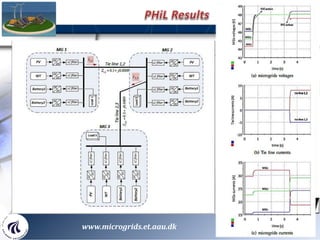 64646464 64www.microgrids.et.aau.dk
 