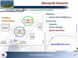  DC System Optimization ---- Local Generation Control
Typical Efficiency Curve
Constraints
• Capacity
• DC Bus Voltage
• System Dynamics
Objective
• System Overall Efficiency
Output Current (A)
666666 66www.microgrids.et.aau.dk
 