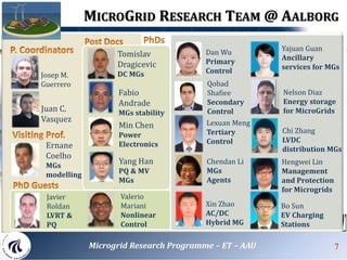 MICROGRID RESEARCH TEAMMICROGRID RESEARCH TEAM @ AALBORG
Josep M.
Guerrero
Tomislav
Dragicevic
DC MGs
Fabio
Andrade
MGs stability
Qobad
Shafiee
Secondary
Control
Lexuan Meng
Tertiary
Control
Dan Wu
Primary
Control
Chendan Li
MGs
Agents
Yajuan Guan
Ancillary
services for MGs
Nelson Diaz
Energy storage
for MicroGrids
Chi Zhang
LVDC
distribution MGs
Hengwei Lin
Management
and Protection
for Microgrids
Xin Zhao
AC/DC
Hybrid MG
Bo Sun
EV Charging
Stations
Javier
Roldan
LVRT &
PQ
Valerio
Mariani
Nonlinear
Control
Ernane
Coelho
MGs
modelling
Juan C.
Vasquez
Min Chen
Power
Electronics
Yang Han
PQ & MV
MGs
7
Microgrid Research Programme – ET – AAU 7
 