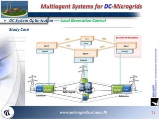 7171717171 71www.microgrids.et.aau.dk
 DC System Optimization ---- Local Generation Control
Study Case
 