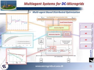 7272727272 72www.microgrids.et.aau.dk
 Multi-agent Based Distributed Optimization
#1
#2
#3
#4
 