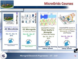 76
Oct. 14 – Oct. 15
2013
Nov. 26 – Nov. 27
2013
Oct. 16 – Oct. 17
2013
Oct. 28 – Oct. 30
2013
Industrial/PhD course on
EMS and Optimization in
Microgrids - In Theory
and Practice
Microgrid Research Programme – ET – AAU
 