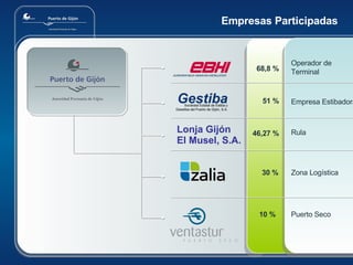 Empresas Participadas 68,8 % 51 % 46,27 % 10 % 30 % Operador de Terminal Empresa Estibadora Rula Puerto Seco Zona Logística Gestiba Sociedad Estatal de Estiba y Desetiba del Puerto de Gij ón, S.A. Lonja Gij ón El Musel, S.A. 