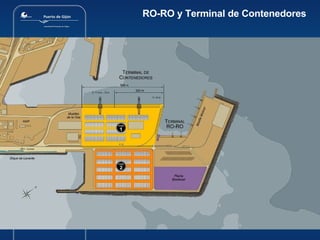RO-RO y Terminal de Contenedores 