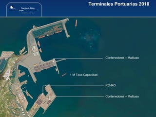 Terminales Portuarias 2010 Contenedores – Multiuso  RO-RO  Contenedores – Multiuso 1 M Teus Capacidad 