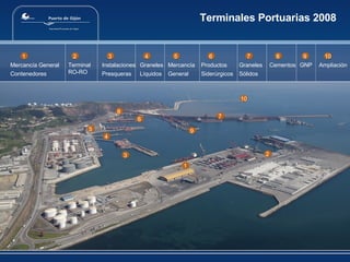 Terminal RO-RO Cementos GNP Terminales Portuarias 2008 Ampliación Mercancía General Contenedores Instalaciones Presqueras Graneles Líquidos Mercancía General Productos Siderúrgicos Graneles Sólidos 1 2 3 4 5 6 7 8 9 1 2 3 4 5 6 7 8 10 9 10 