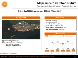 Portos 2021 – Avaliação de Demanda e Capacidade do Segmento Portuário de Contêineres no Brasil 18
Mapeamento da Infraestrutura
Terminais de Contêineres – Porto de Itaguaí
 Área total: 400.000 m²;
 Número de Berços: 3;
 Extensão atual do cais: 810 m;
 Calado do Canal de Acesso: 20m;
 Calado do Berço de atracação: 14,3m;
 Área de armazenagem: 33.362 m²;
Dados GeraisSepetiba TECON
Movimentação
Fonte: ABRATEC; Sepetiba TECON; Antaq.
O Sepetiba TECON movimentou 320.000 TEU em 2011
Crescimento (em relação ao ano anterior)x1.000 TEU
AdequaçãoÁrea atual1 2
1
2
259 229
315
225 295 320
-12%
38%
-29%
31%
8%
- 250%
- 200%
- 150%
- 100%
- 50%
0%
50%
100%
150%
- 100
100
300
500
700
900
1100
1300
1500
1700
1900
2006 2007 2008 2009 2010 2011
*Adequações em processo de autorização:
- Cais total: 1.070m (2015);
- Área total: 500.000m² (2015)
 