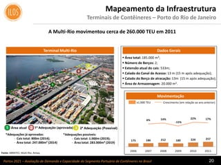 Portos 2021 – Avaliação de Demanda e Capacidade do Segmento Portuário de Contêineres no Brasil 20
 Área total: 185.000 m²;
 Número de Berços: 2;
 Extensão atual do cais: 533m;
 Calado do Canal de Acesso: 13 m (15 m após adequação);
 Calado do Berço de atracação: 13m (15 m após adequação);
 Área de Armazenagem: 20.000 m2.
Dados GeraisTerminal Multi-Rio
Movimentação
Fonte: ABRATEC; Multi-Rio; Antaq.
Mapeamento da Infraestrutura
Terminais de Contêineres – Porto do Rio de Janeiro
Crescimento (em relação ao ano anterior)x1.000 TEU
175 186 212 180 220 257
6% 14%
-15%
22% 17%
- 250%
- 200%
- 150%
- 100%
- 50%
0%
50%
100%
150%
- 100
100
300
500
700
900
1100
1300
1500
1700
1900
2006 2007 2008 2009 2010 2011
1ª Adequação (aprovada)Área atual1 2 2ª Adequação (Possível)3
*Adequações já aprovadas:
- Cais total: 800m (2014);
- Área total: 247.000m² (2014)
*Adequações possíveis:
- Cais total: 1.000m (2019);
- Área total: 283.000m² (2019)
A Multi-Rio movimentou cerca de 260.000 TEU em 2011
 