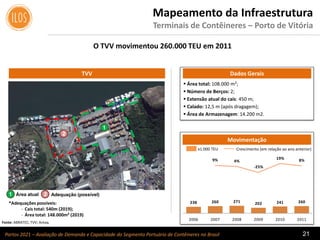 Portos 2021 – Avaliação de Demanda e Capacidade do Segmento Portuário de Contêineres no Brasil 21
Mapeamento da Infraestrutura
Terminais de Contêineres – Porto de Vitória
TVV
Movimentação
Fonte: ABRATEC; TVV; Antaq.
 Área total: 108.000 m²;
 Número de Berços: 2;
 Extensão atual do cais: 450 m;
 Calado: 12,5 m (após dragagem);
 Área de Armazenagem: 14.200 m2.
Dados Gerais
Crescimento (em relação ao ano anterior)x1.000 TEU
238 260 271 202 241 260
9% 4%
-25%
19% 8%
- 250%
- 200%
- 150%
- 100%
- 50%
0%
- 100
100
300
500
700
900
1. 100
1. 300
1. 500
1. 700
1. 900
2006 2007 2008 2009 2010 2011
*Adequações possíveis:
- Cais total: 540m (2019);
- Área total: 148.000m² (2019)
Adequação (possível)Área atual1 2
1
2
O TVV movimentou 260.000 TEU em 2011
 