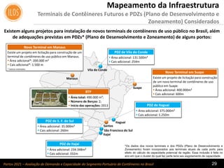 Portos 2021 – Avaliação de Demanda e Capacidade do Segmento Portuário de Contêineres no Brasil 29
Mapeamento da Infraestrutura
Terminais de Contêineres Futuros e PDZs (Plano de Desenvolvimento e
Zoneamento) Considerados
Existem alguns projetos para instalação de novos terminais de contêineres de uso público no Brasil, além
de adequações previstas em PDZs* (Plano de Desenvolvimento e Zoneamento) de alguns portos:
Santos
Suape
Novo Terminal em Suape
Existe um projeto de licitação para construção
de um novo terminal de contêineres de uso
público em Suape.
 Área adicional: 400.000m²
 Cais adicional: 600m
Manaus
*Os dados dos novos terminais e dos PDZs (Plano de Desenvolvimento e
Zoneamento) foram incorporados aos terminais atuais de cada porto para
efeito do cálculo de capacidade potencial da região. Essa inclusão é feita no
ano em que o cluster do qual faz parte teria seu esgotamento de capacidade.
Novo Terminal em Manaus
Existe um projeto em licitação para construção de um
terminal de contêineres de uso público em Manaus.
 Área adicional*: 200.000 m²
 Cais adicional*: 1.500 m
* Valores estimados. Vila do Conde
PDZ de Vila do Conde
 Área adicional: 131.500m²
 Cais adicional: 254m
 Área total: 490.000 m²;
 Número de Berços: 2;
 Início das operações: 2013
BTP
PDZ de Itaguaí
 Área adicional: 375.000m²
 Cais adicional: 1.250m
Itaguaí
São Francisco do Sul
Itajaí
PDZ de Itajaí
 Área adicional: 234.348m²
 Cais adicional: 332m
PDZ de S. F. do Sul
 Área adicional: 35.000m²
 Cais adicional: 260m
 