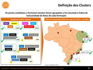 Portos 2021 – Avaliação de Demanda e Capacidade do Segmento Portuário de Contêineres no Brasil 33
Definição dos Clusters
Os portos candidatos a formarem clusters foram agrupados e foi calculado o Índice de
Exclusividade de Rotas de cada formação:
NE = 89%
RJ/ES = 87%
Índice de Exclusividade de Rotas de Longo Curso (2011 – 191 rotas)Exemplos de análises realizadas
Pecém Salvador
Suape
89%
Itaguaí Vitória
Rio de Janeiro
87%
Itajaí Imbituba
São Francisco do Sul
Itajaí
Imbituba
São Francisco do Sul
Paranaguá
 

66%
Rio Grande
Fonte: Guia Marítimo (2011)
92%
Itajaí
Imbituba
São Francisco do Sul
 91%
Imbituba
Rio Grande
!
49%
!
Itajaí S. Fco. do Sul
Paranaguá
54%!


Sul
!
 