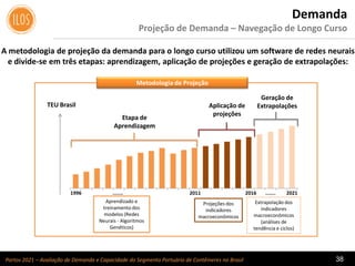 Portos 2021 – Avaliação de Demanda e Capacidade do Segmento Portuário de Contêineres no Brasil 38
Metodologia de Projeção
1996 ....... 2011 2016 2021.......
Etapa de
Aprendizagem
Aplicação de
projeções
Geração de
Extrapolações
Aprendizado e
treinamento dos
modelos (Redes
Neurais - Algoritmos
Genéticos)
Projeções dos
indicadores
macroeconômicos
Extrapolação dos
indicadores
macroeconômicos
(análises de
tendência e ciclos)
TEU Brasil
A metodologia de projeção da demanda para o longo curso utilizou um software de redes neurais
e divide-se em três etapas: aprendizagem, aplicação de projeções e geração de extrapolações:
Demanda
Projeção de Demanda – Navegação de Longo Curso
 