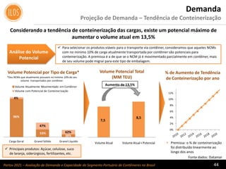 Portos 2021 – Avaliação de Demanda e Capacidade do Segmento Portuário de Contêineres no Brasil 44
Carga Geral Granel Sólido Granel Líquido
Volume Atualmente Movimentado em Contêiner
Volume com Potencial de Conteinerização
Demanda
Projeção de Demanda – Tendência de Conteinerização
Considerando a tendência de conteinerização das cargas, existe um potencial máximo de
aumentar o volume atual em 13,5%
 Para selecionar os produtos viáveis para o transporte via contêiner, consideramos que aqueles NCMs
com no mínimo 10% de carga atualmente transportada por contêiner são potenciais para
conteinerização. A premissa é a de que se o NCM já é movimentado parcialmente em contêiner, mais
de seu volume pode migrar para este tipo de embalagem.
Análise do Volume
Potencial
Volume Potencial por Tipo de Carga* Volume Potencial Total
(MM TEU)
Volume Atual Volume Atual+ Potencial
Aumento de 13,5%
7,5
8,5
Fonte dados: Datamar
% de Aumento de Tendência
de Conteinerização por ano
 Principais produtos: Açúcar, celulose, suco
de laranja, siderúrgicos, fertilizantes, etc.
 Premissa: o % de conteinerização
foi distribuído linearmente ao
longo dos anos
62%
47%
4%
96%
53%
38%
*Dos NCMs que atualmente possuem no mínimo 10% de seu
volume transportados por contêiner.
0%
2%
4%
6%
8%
10%
12%
14%
Carga Geral Granel Sólido Granel Líquido
Volume Atualmente Movimentado em Contêiner
Volume com Potencial de Conteinerização
Carga Geral Granel Sólido Granel Líquido
Volume Atualmente Movimentado em Contêiner
Volume com Potencial de Conteinerização
 
